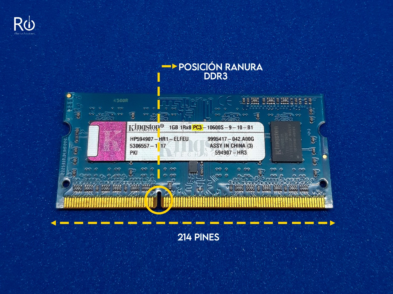 Ddr2 Y Ddr3 En La Misma Placa