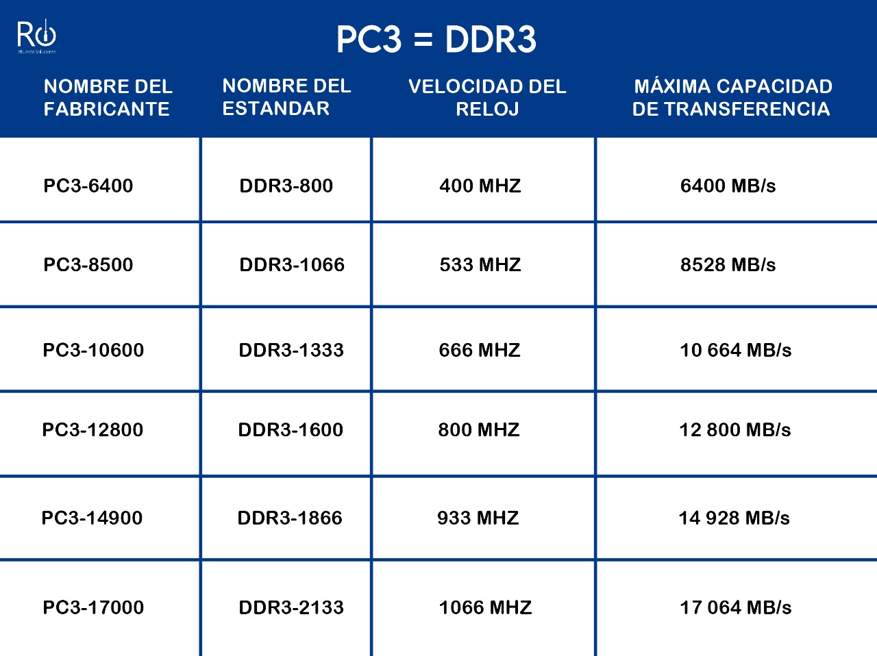 Cuadro Comparativodocx Cuadro Comparativo Tipo Ddr Ddr2 Ddr3 Ddr4 Images