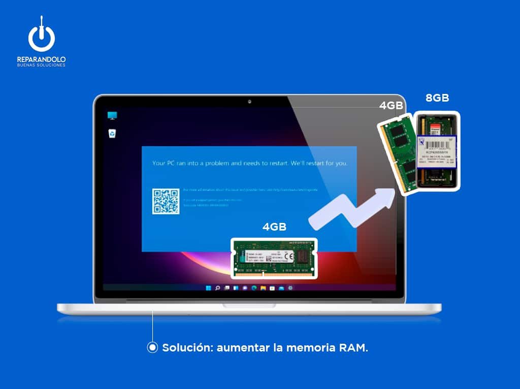 Memoria RAM de laptop que influye en la velocidad y capacidad para abrir varios programas a la vez