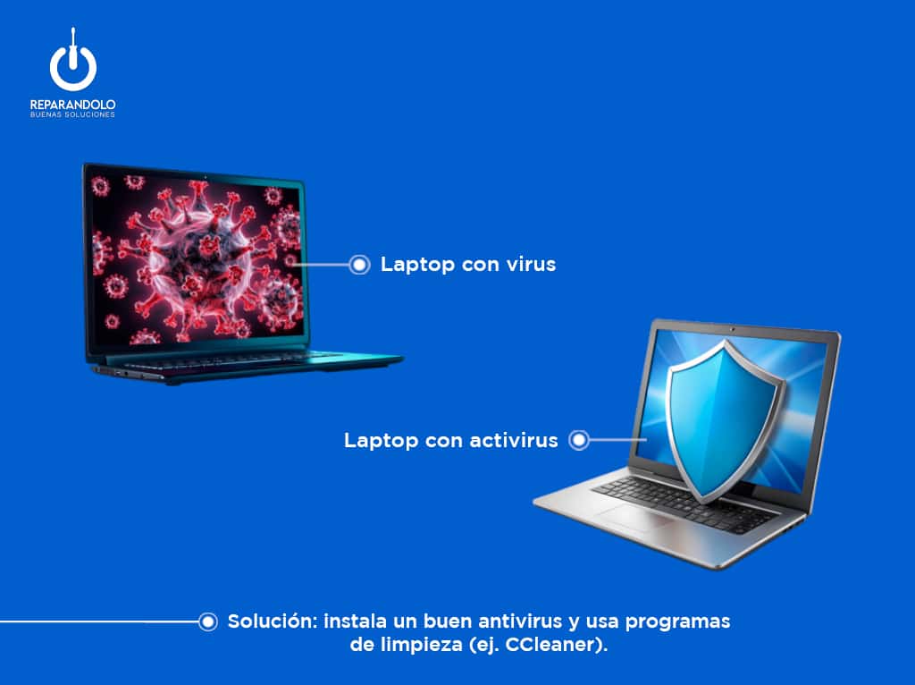 Laptop lenta por presencia de virus o malware que afecta el rendimiento del sistema