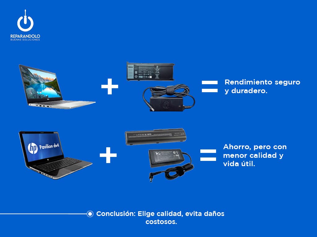 En Reparándolo Ecuador ofrecemos repuestos genéricos de alta calidad, probados y con garantía asegurada, ideales para quienes buscan una opción confiable y económica.