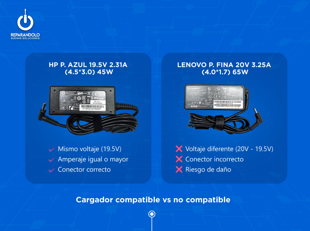 Comprobación de un cargador de otra marca para una laptop
