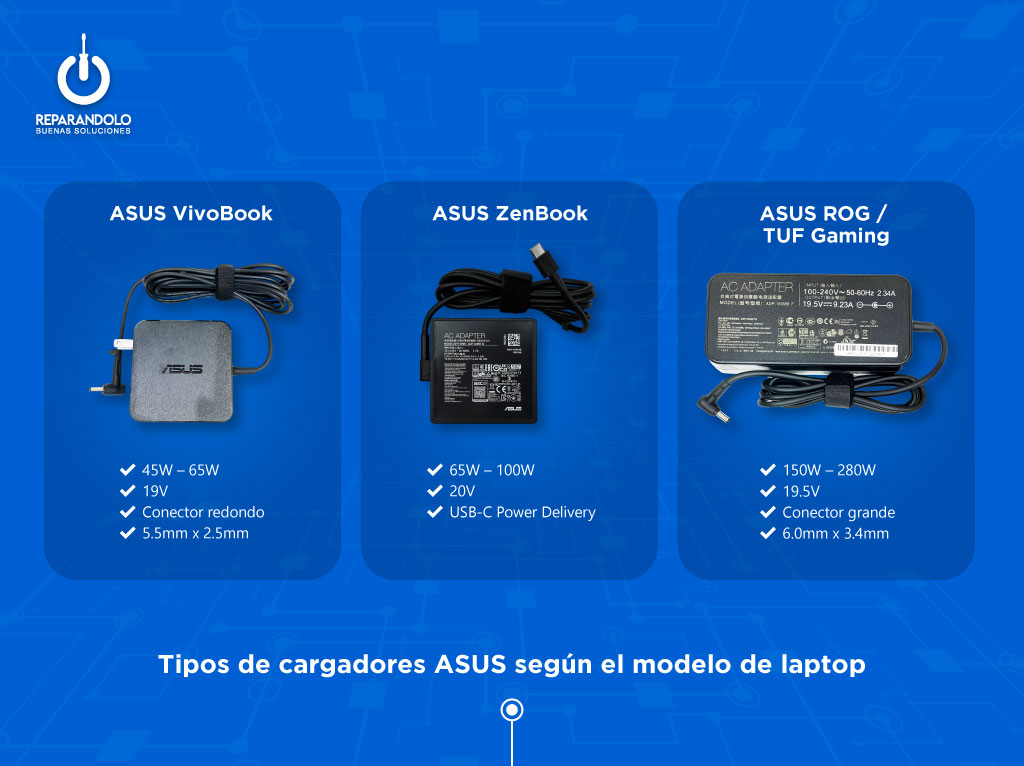 Tipos de cargadores para laptops ASUS VivoBook, ZenBook, TUF y ROG